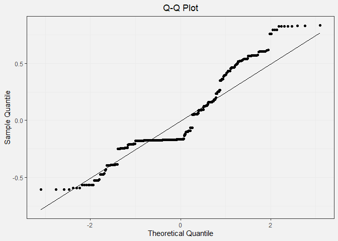 Q-Q Plot