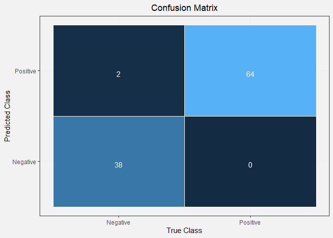 Confusion Matrix