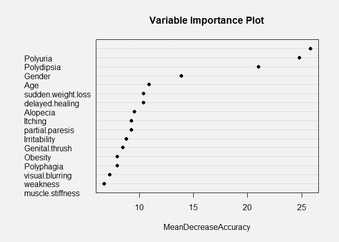 Variable Importance Plot