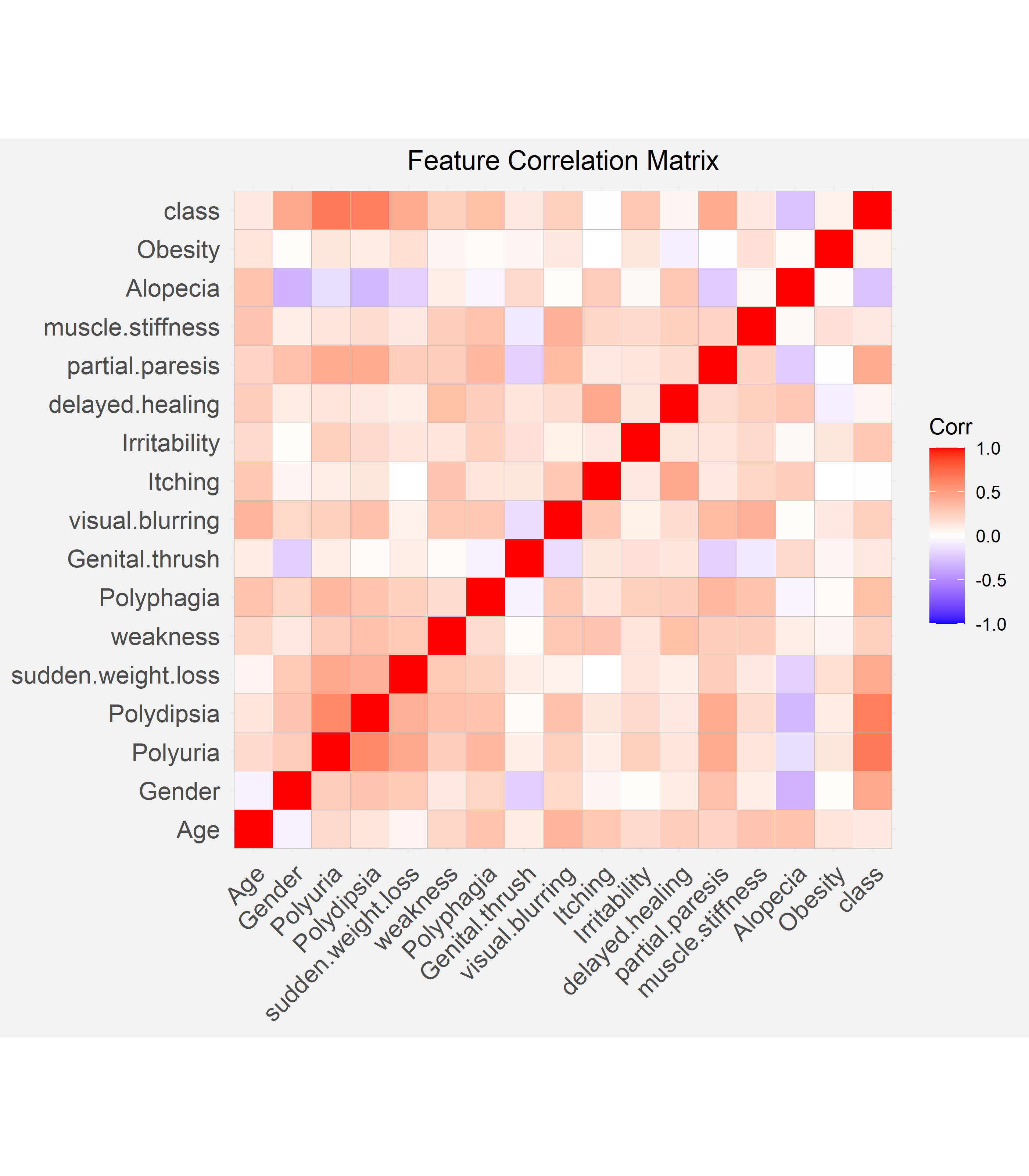 Correlation Heatmap